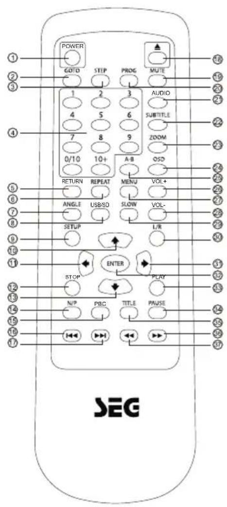 SEG DP 1140HDMI - TELECOMANDO - 1