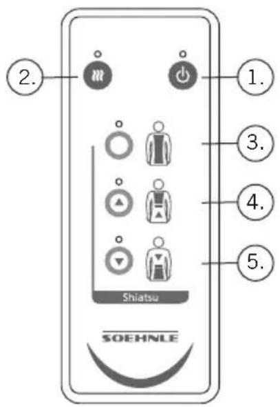 SOEHNLE Chill & Go - Функционьньie KHONKINДЯ Масcaхашау - 1