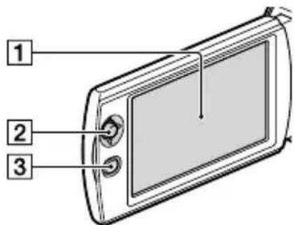 SONY Handycam HDRCX190EB - Onderdelen en bedieningselementen - 2