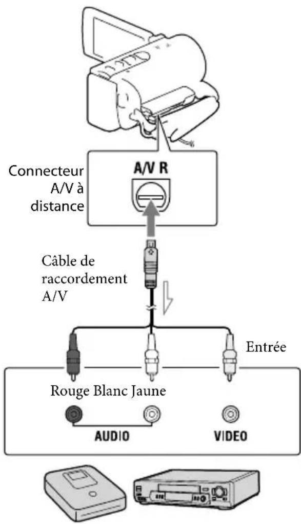 SONY Handycam HDRCX190EB - Insérez le support d'enregistrement dans l'appareil d'enregistrement (enregistreur de disque, etc.). - 1