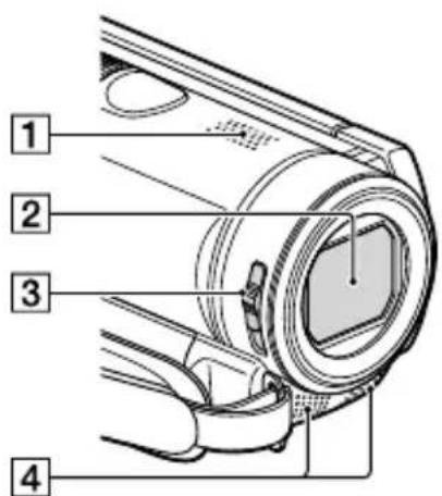 SONY Handycam HDRCX190EB - Onderdelen en bedieningselementen - 1