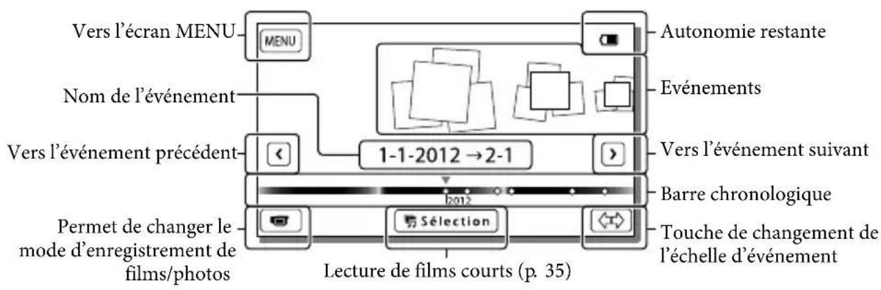SONY Handycam HDRCX190EB - Lecture - 5