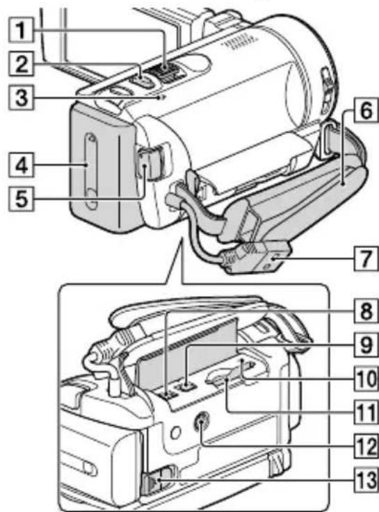 SONY Handycam HDRCX190EB - Eléments et commandes - 10