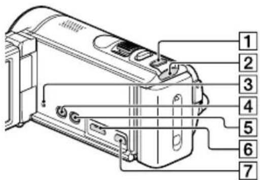 SONY Handycam HDRCX190EB - Eléments et commandes - 8