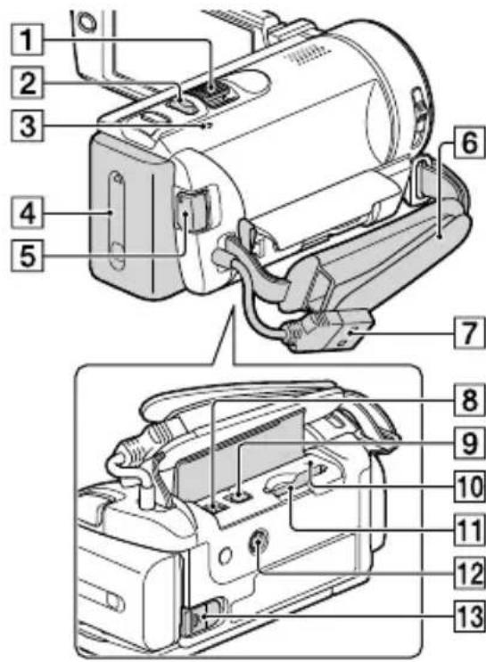SONY Handycam HDRCX190EB - Eléments et commandes - 9