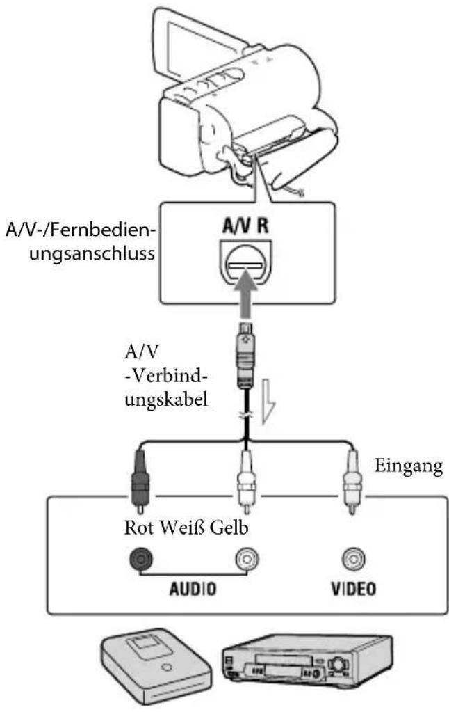 SONY Handycam HDRCX190EB - Erstellen einer Disc in Standard Definition-Bildqualität (STD) mit einem Recorder oder ähnlichen Gerät - 1