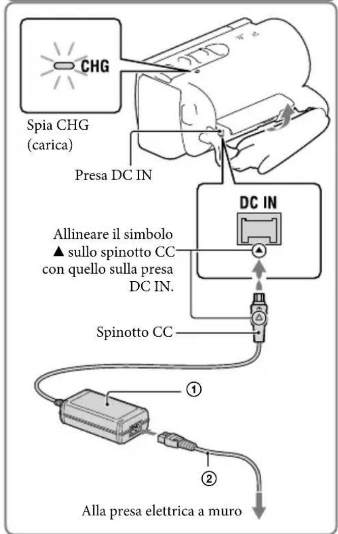 SONY Handycam HDRCX190EB - Carica della batteria - 2