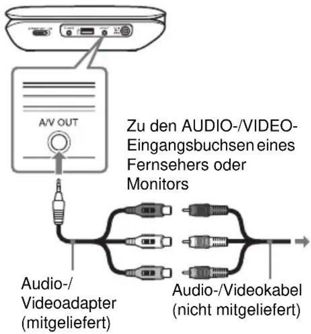 SONY DVPFX780B - Schließen Sie den Player mit dem Audio-Videoadapter (mitgeliefert) an Ihren Fernseher oder Monitor an. - 1