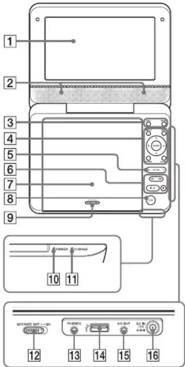 1 2 3 4 5 6 7 8 9 POWER C-VRAGE 10 11 OPERATE OUT + - ON 12 PHONES 13 AV OUT 14 DO IN 15 16