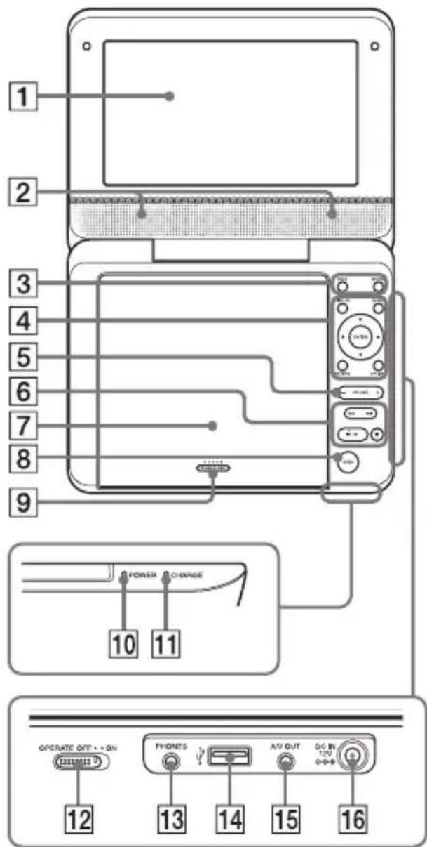 SONY DVPFX780B - Guide to Parts and Controls - 1