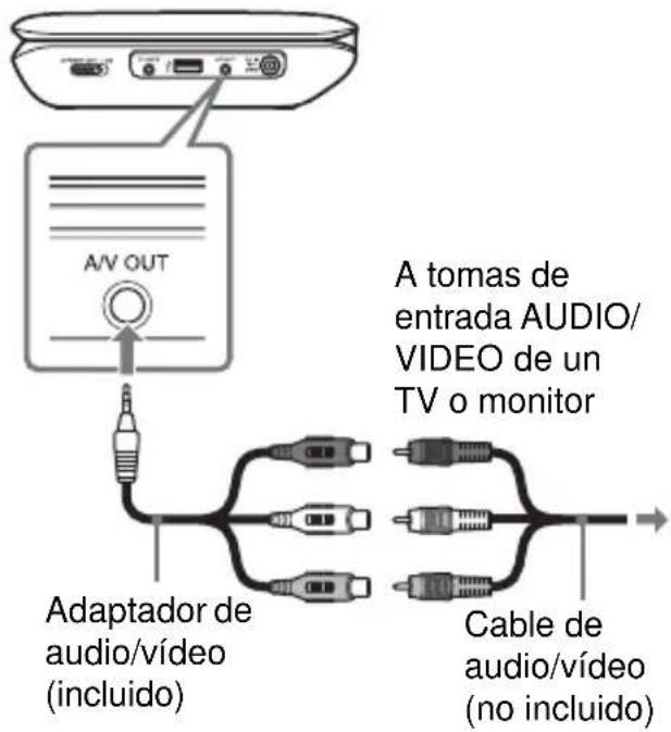SONY DVPFX780B - Conecte el reproductor a su TV o monitor usando el adaptador de audio/vídeo (incluido). - 1