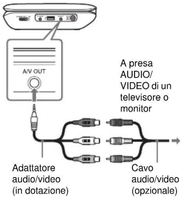 SONY DVPFX780B - Collegare il lettore al televisore o monitor utilizzando l'adattatore audio/video (in dotazione). - 1