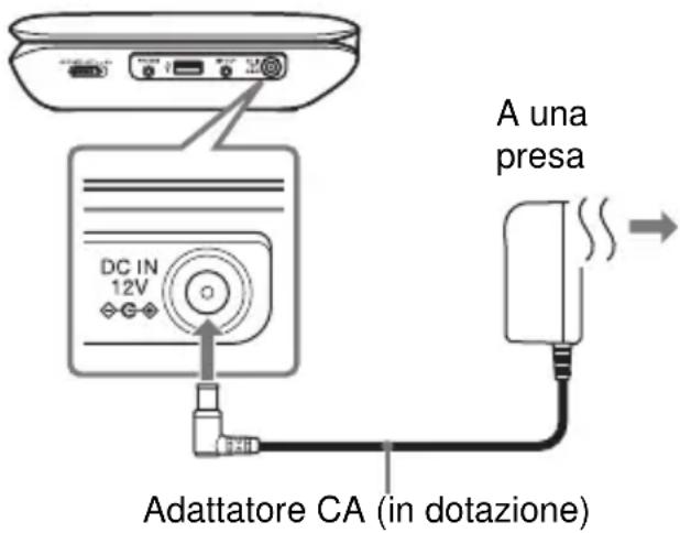 SONY DVPFX780B - Collegare l'adattatore di rete CA. - 1