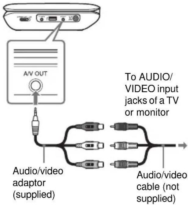 SONY DVPFX780B - Connect the player to your TV or monitor using the audio/video adaptor (supplied). - 1