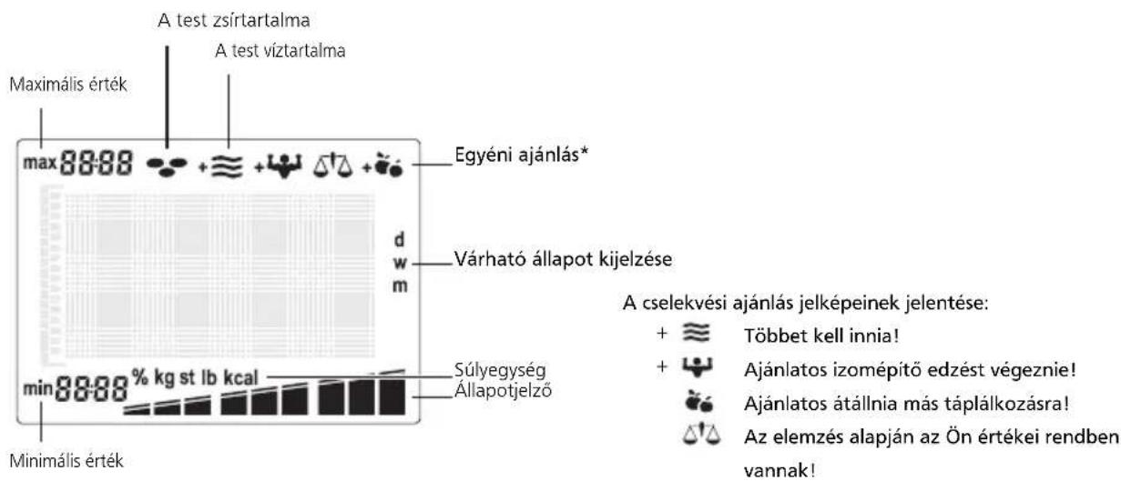SOEHNLE Body Balance Slim FT4 - Várható állapot kijelzése - 4