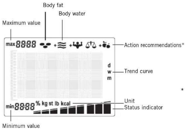 SOEHNLE Body Balance Slim FT4 - Trend Curve - 4