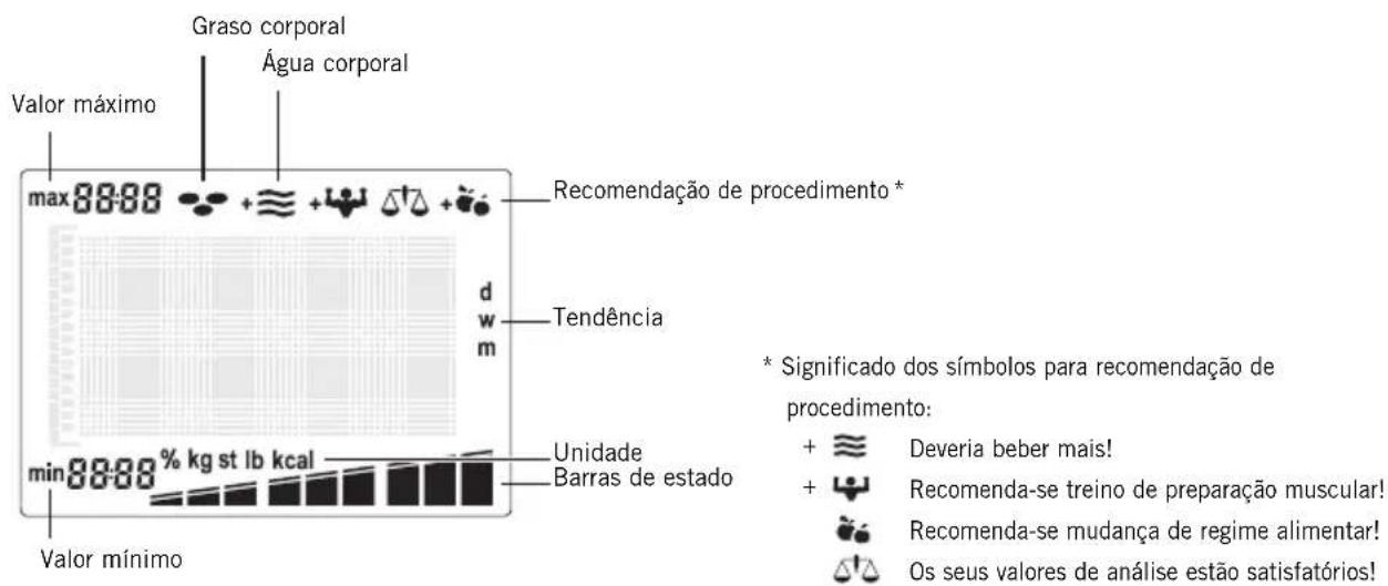 SOEHNLE Body Balance Slim FT4 - Indicação de tendência - 4