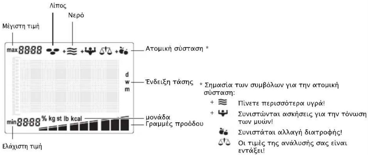 SOEHNLE Body Balance Slim FT4 - 'Ενδειξη τάσης - 2