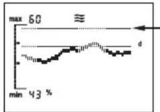 SOEHNLE Body Balance Slim FT4 - Trend Curve - 2