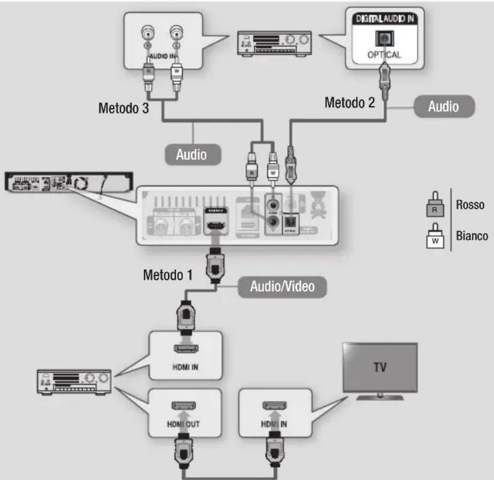 SAMSUNG STBE7900 - Metodo 3 Connessione a un amplificatore stereo con cavo audio - 1