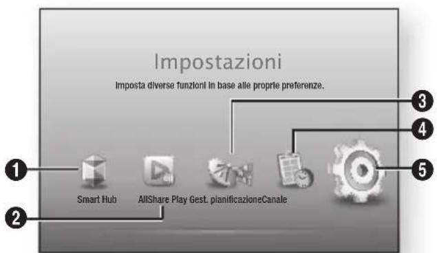 SAMSUNG STBE7900 - La schermata iniziale - 1