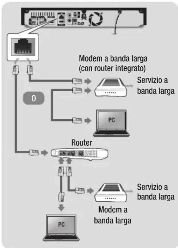 SAMSUNG STBE7900 - Rete via cavo - 1