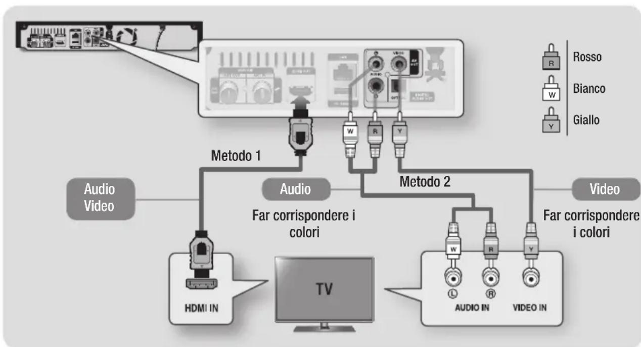 SAMSUNG STBE7900 - Metodo 2 Utilizzo di un cavo audio e video - Buona qualità - 1