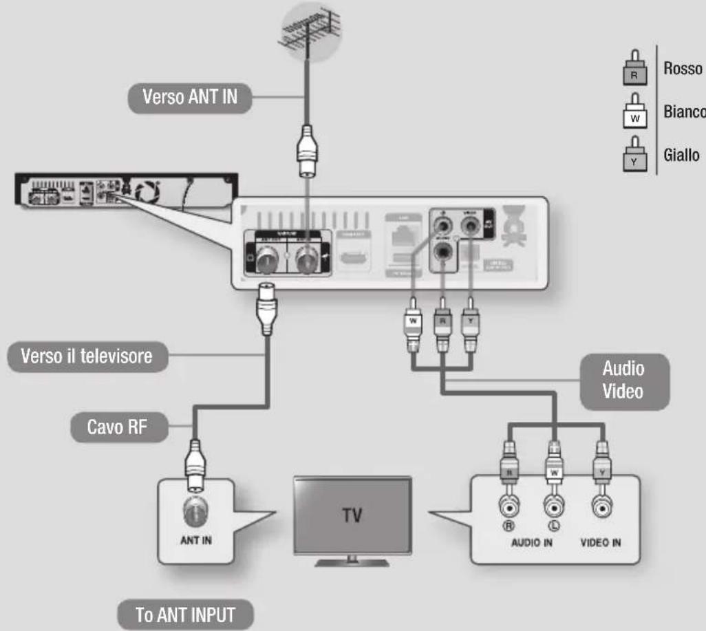 SAMSUNG STBE7900 - Collegamento a un televisore con cavo audio/video e RF - 1