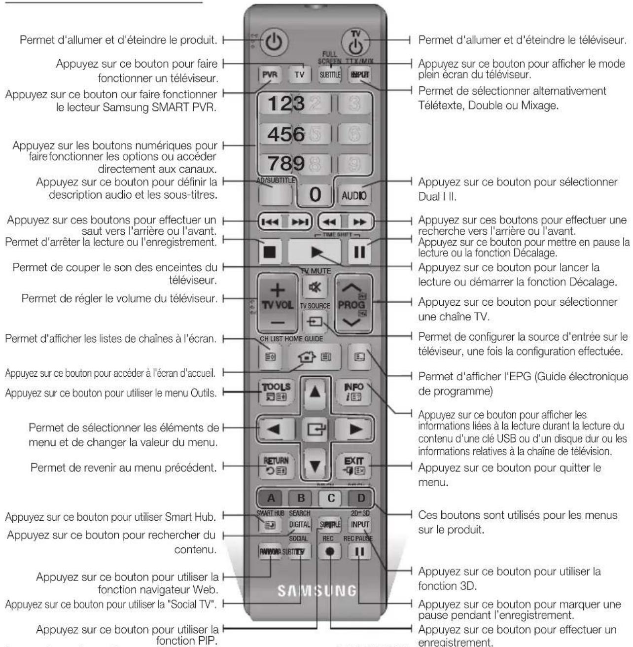 SAMSUNG STBE7900 - Télécommande - 1