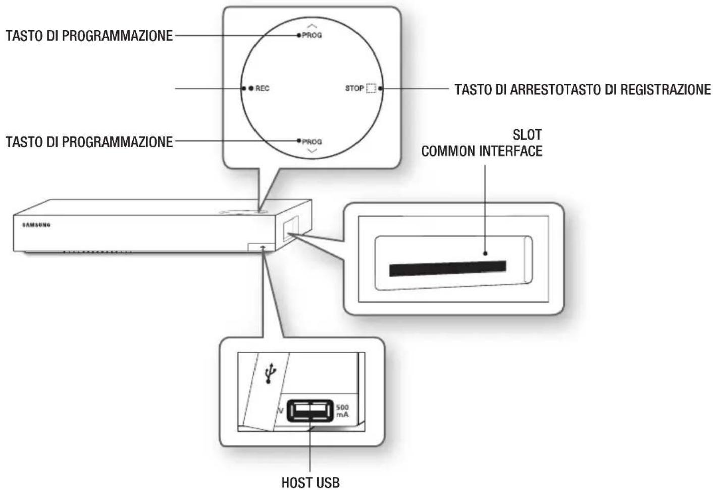 SAMSUNG STBE7900 - Pannello anteriore - 1