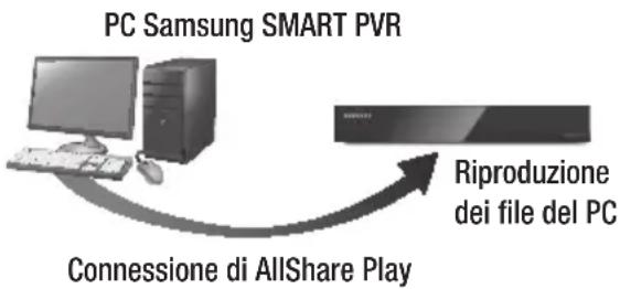 SAMSUNG STBE7900 - Riproduzione dei contenuti del PC su Samsung SMART PVR - 1