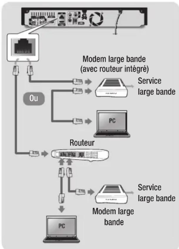 SAMSUNG STBE7900 - Réseau câblé - 1