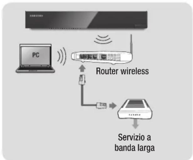 SAMSUNG STBE7900 - Rete wireless - 1