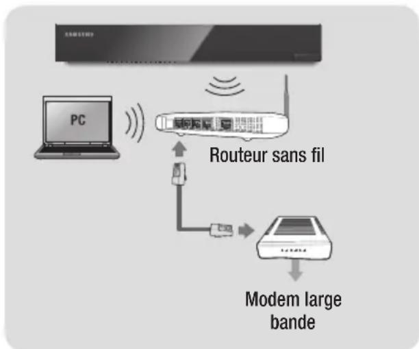 SAMSUNG STBE7900 - Réseau sans fil - 1