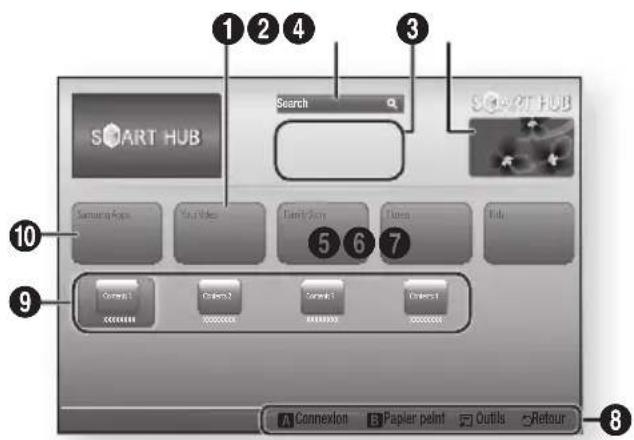 SAMSUNG STBE7900 - | REMARQUE | - 1