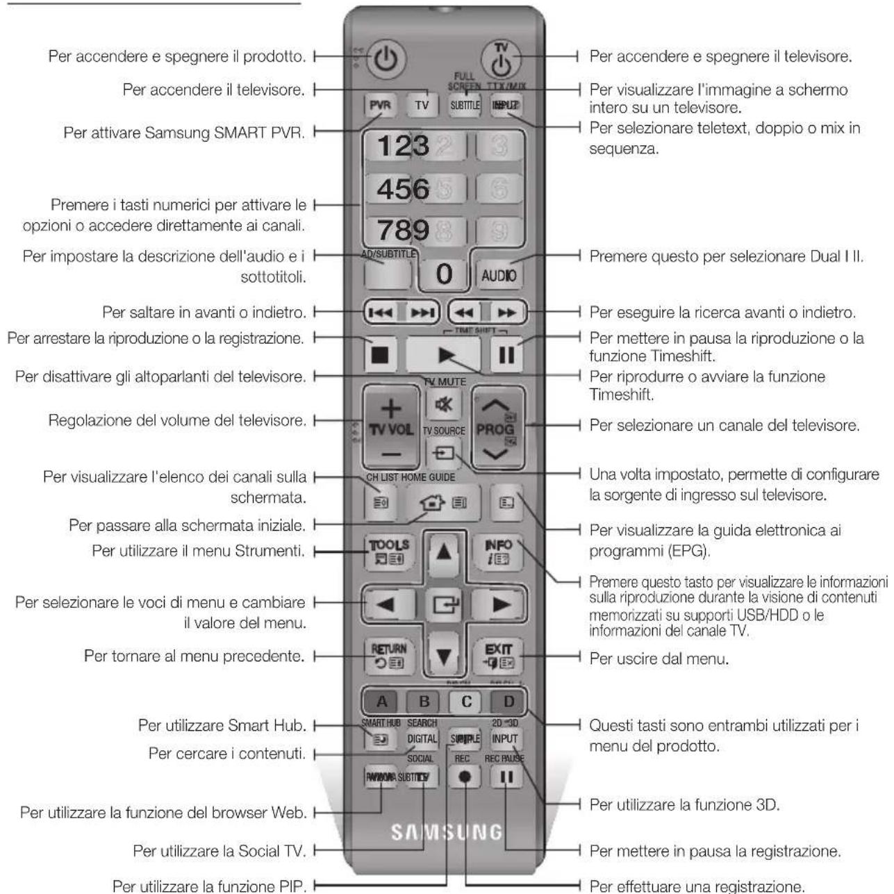 SAMSUNG STBE7900 - Telecomando - 1
