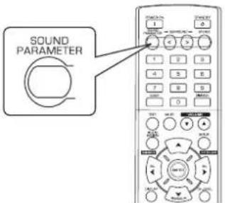 SHERWOOD RD606i - Pulse el botón SOUND PARAMETER. - 1
