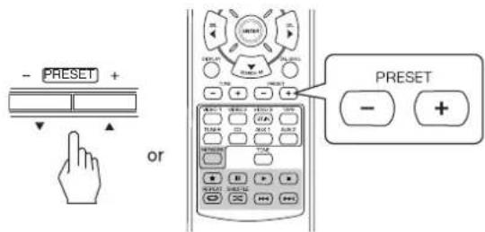 SHERWOOD RD606i - Tuning to preset stations - 1