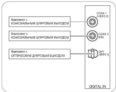 SHERWOOD RD606i - NOДКЛIOЧЕНЕ UПФРОВы IX BXODOB - 1