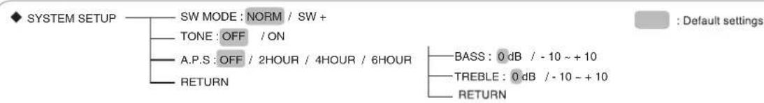 SHERWOOD RD606i - Setup menu flow - 1