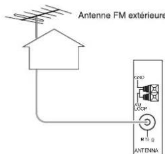 SHERWOOD RD606i - RACCORDEMENT DES ANTENNES - 2