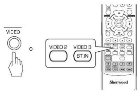 SHERWOOD RD606i - Doblaje desde video por componentes sobreVIDEO1 - 1
