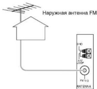 SHERWOOD RD606i - NOДКЛIOЧЕНМ AHTEH - 2