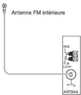 SHERWOOD RD606i - RACCORDEMENT DES ANTENNES - 1