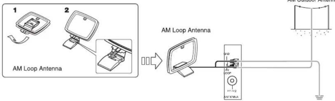 SHERWOOD RD606i - CONNECTING ANTENNAS - 3