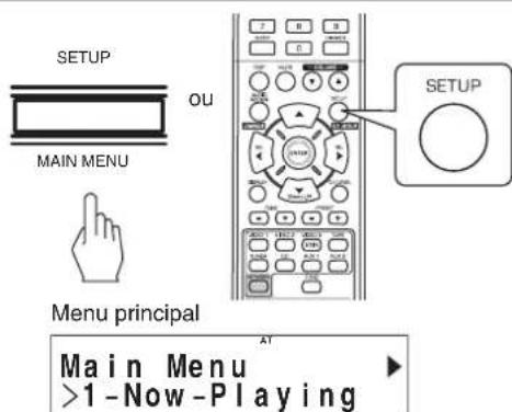 SHERWOOD RD606i - PourCHOISIR un element dans le menu principal, appuyez sur la touche SETUP (/MAIN MENU). - 1
