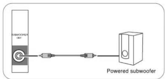 SHERWOOD RD606i - CONNECTING SUBWOOFER PREOUT - 1