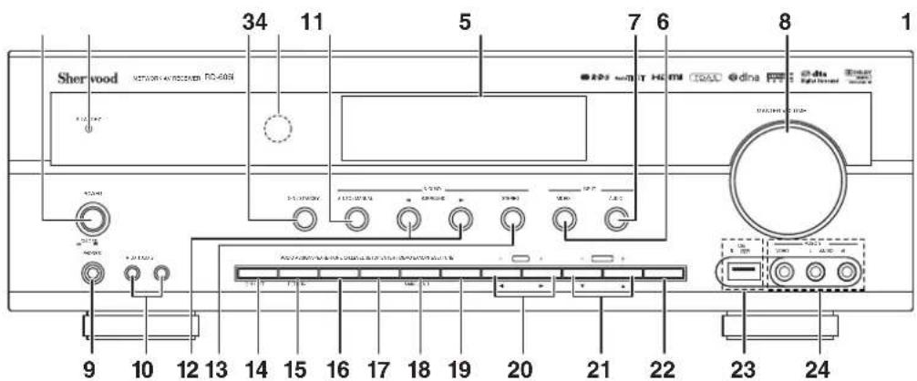 SHERWOOD RD606i - Controles del Panel Frontal - 1
