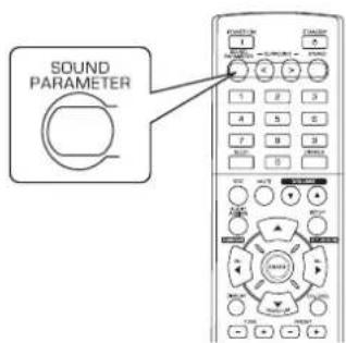 SHERWOOD RD606i - Haxmte knonky SOUND PARAMETER. - 1