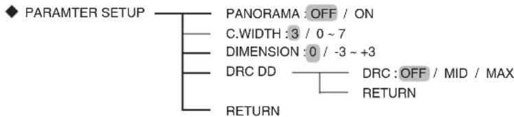 SHERWOOD RD606i - SETTING THE PARAMETER SETUP - 1
